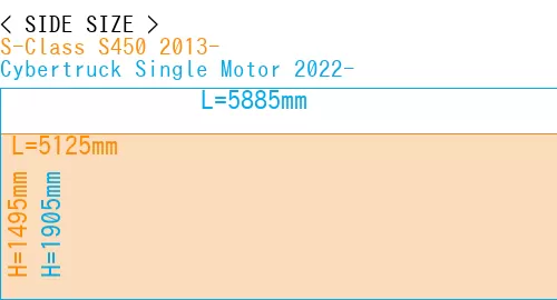 #S-Class S450 2013- + Cybertruck Single Motor 2022-